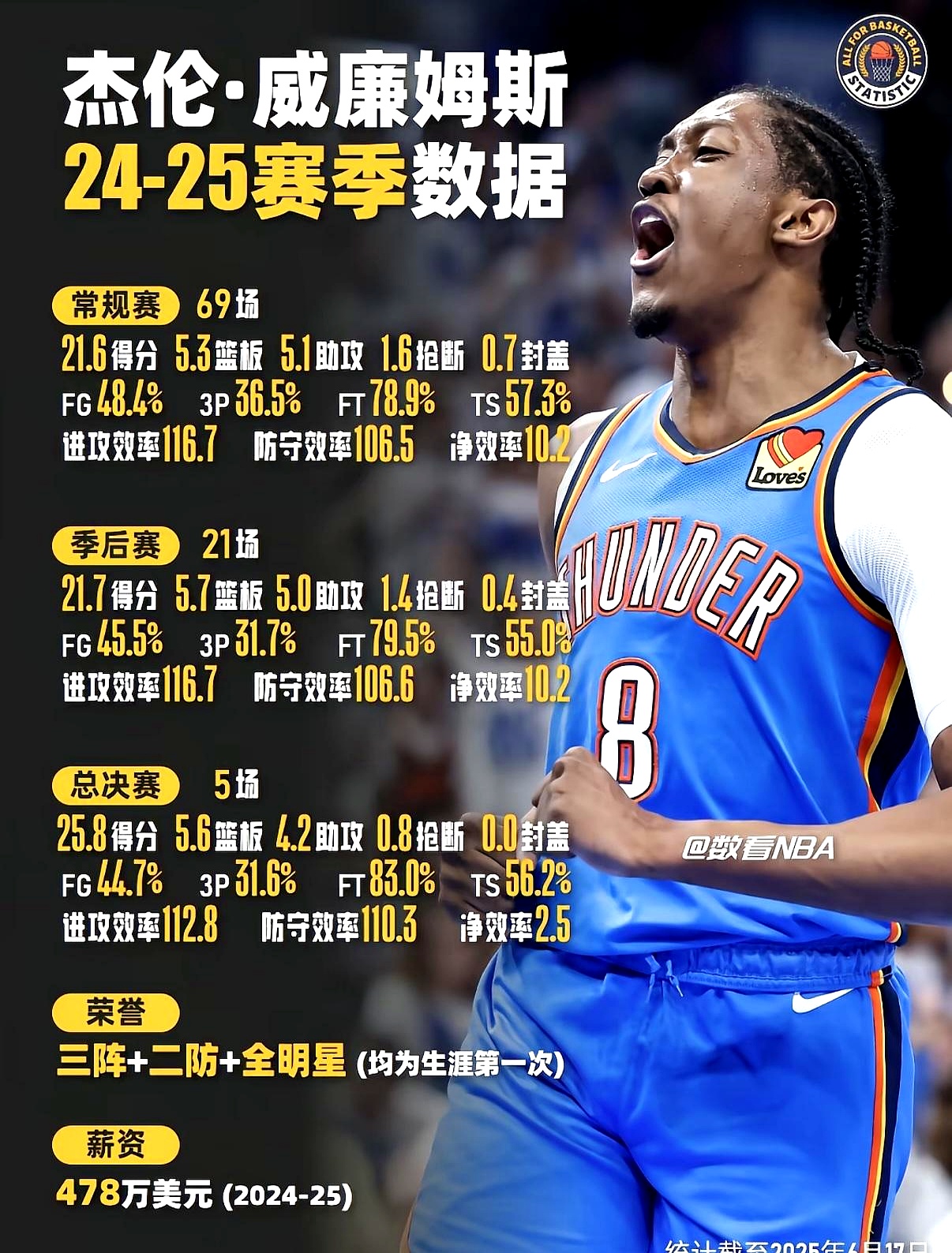 犹他爵士训练开放日；冲刺阶段再遭质疑引欢呼；全明星赛在即；赛季目标并未改变的简单介绍