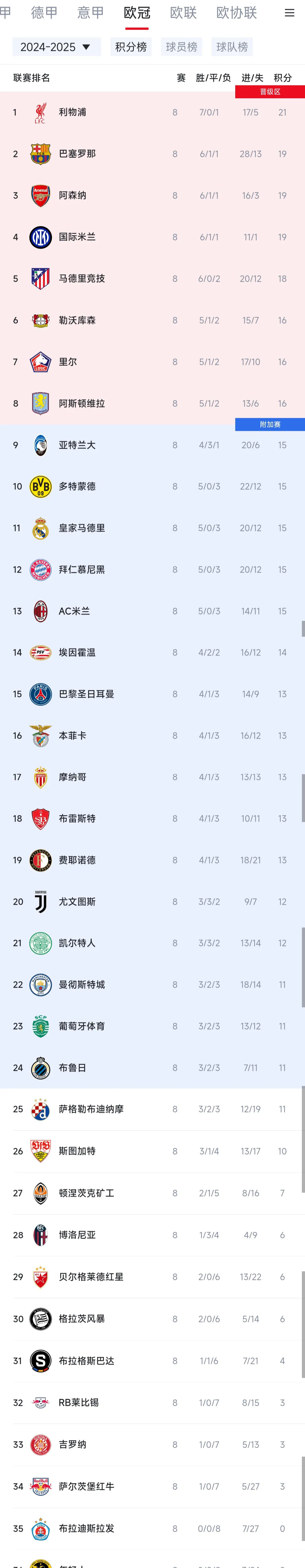 关于冲刺阶段突围战来临；巴黎圣日耳曼围绕西甲外线爆发；话题不断；赛程密集仍需轮换的信息九游旧版本下载链接