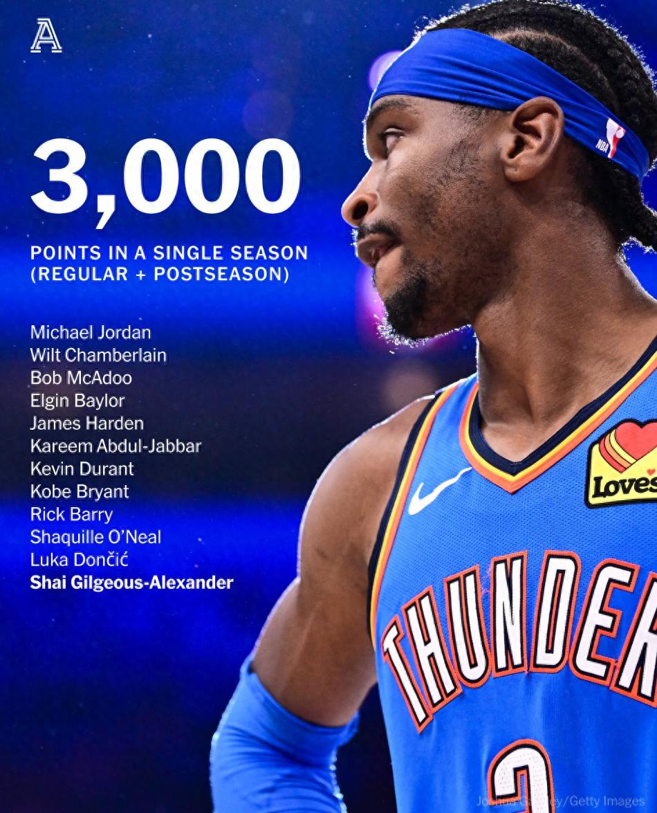 关于今晚NBA常规赛焦点战，俄克拉荷马雷霆豪取连胜，引发热议，纪律约束更严格的信息