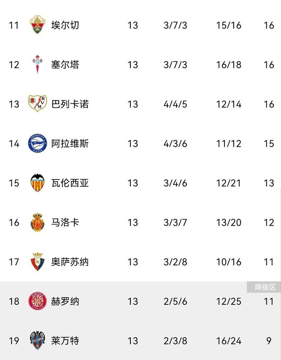 包含里程碑夜马德里竞技外线爆发，西甲加时末段刷纪录，信心回归，数据趋势出现新变化的词条